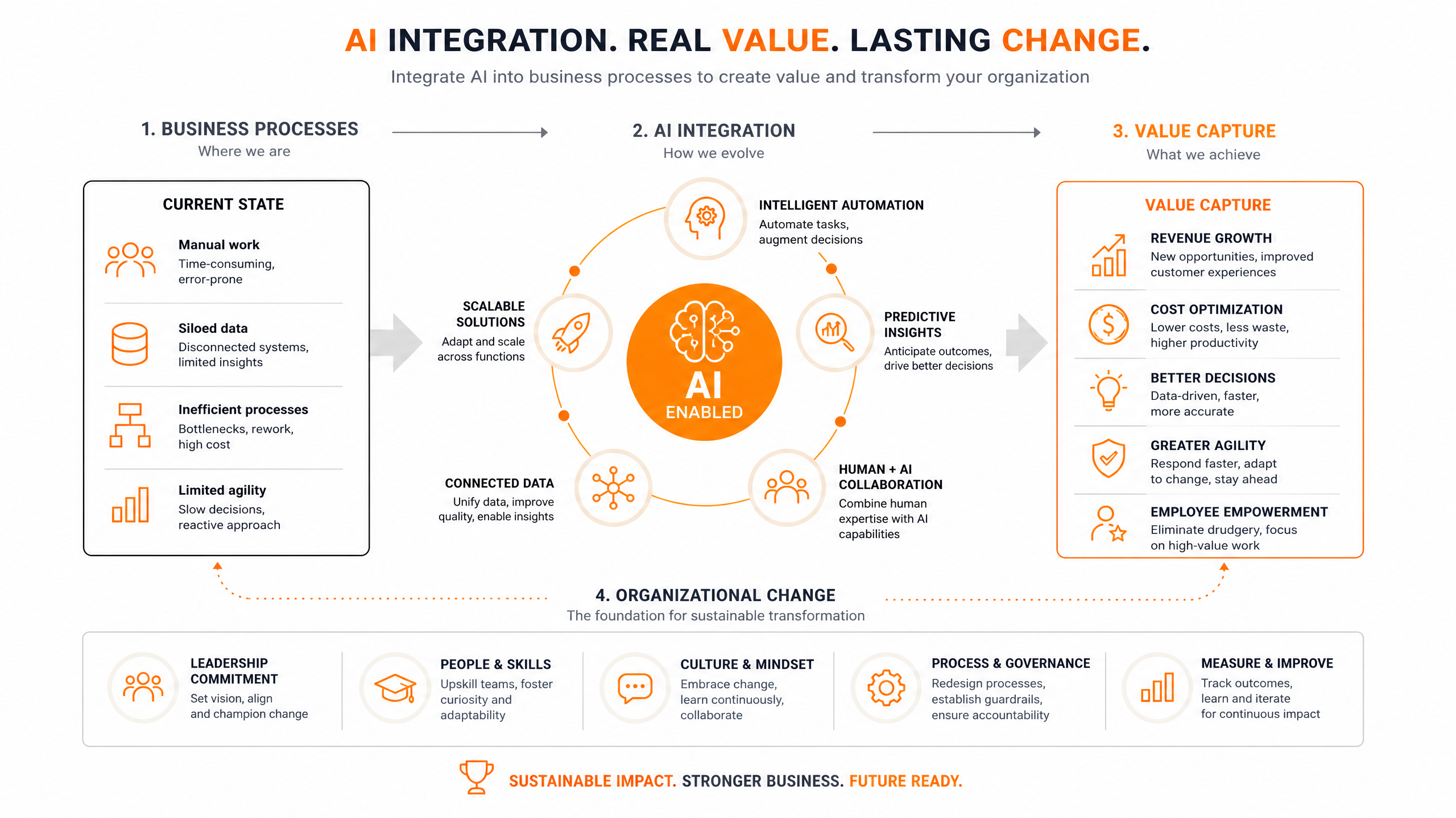 ai_real_value